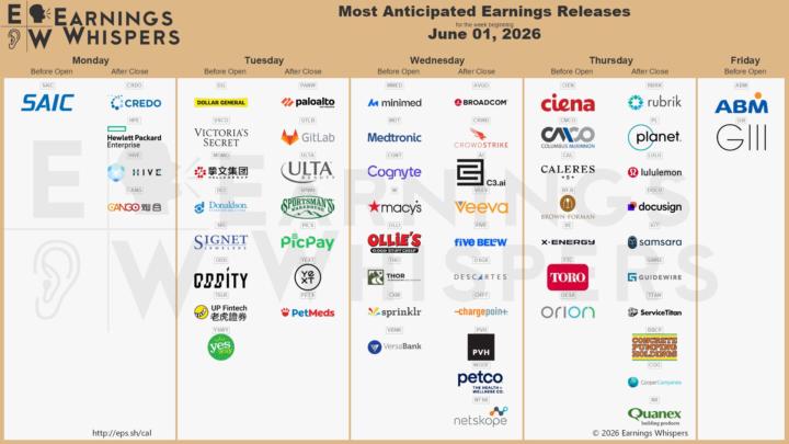 Most anticipated earnings releases for the week beginning June 01, 2026