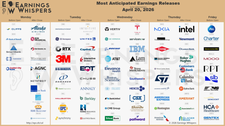 Most anticipated earnings releases for the week beginning April 20, 2026