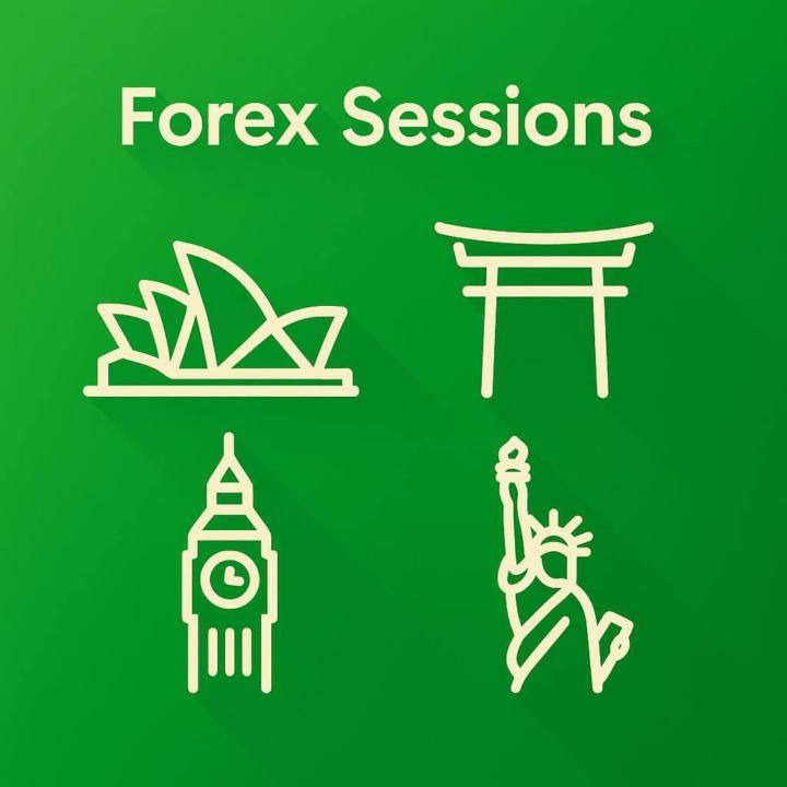 🌍 FOREX SESSIONS