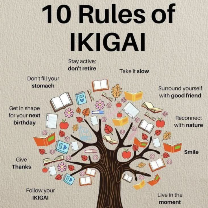 10 Rules of IKIGAI