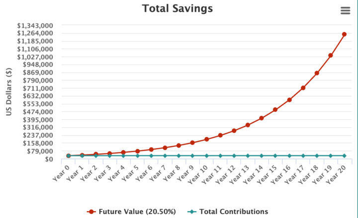 Giving my children $1.25M (My plan revealed) with only $30,000