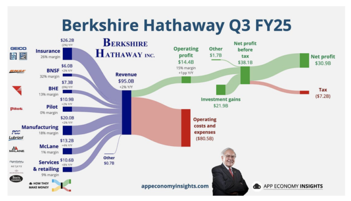 Berkshire: Buffett’s Final Call