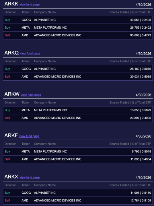 AMD, META & GOOGL