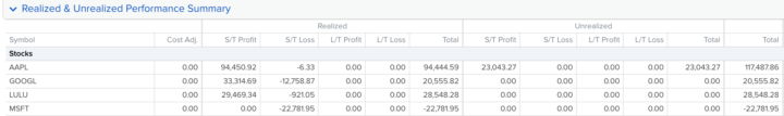 +$117,487.86 on AAPL