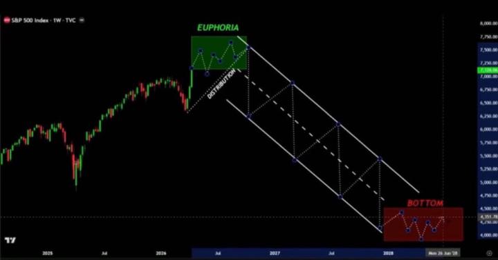  “The market is designed to fool most of the people, most of the time.” 