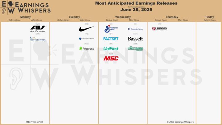 Most anticipated earnings releases for the week beginning June 29, 2026