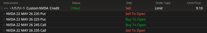 NVDA pre-earning 