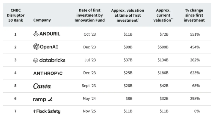 Fundrise, another way to invest