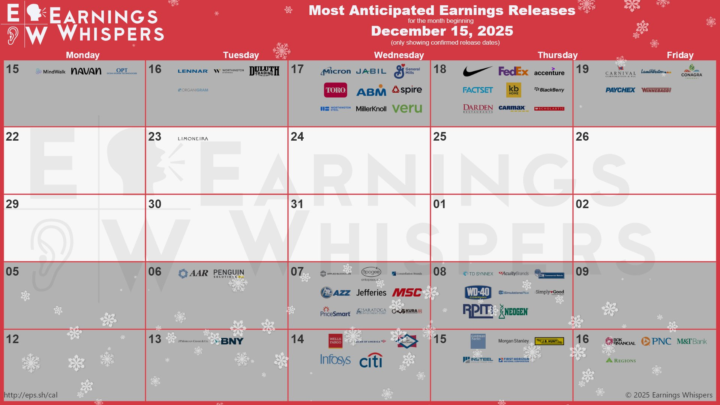 Most anticipated earnings releases for the week beginning December 22, 2025