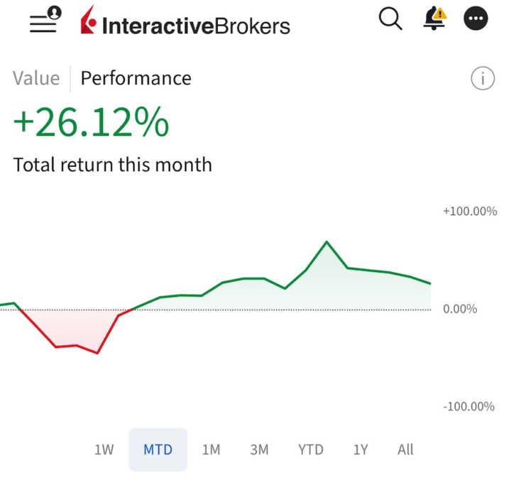 Overall bullish for May