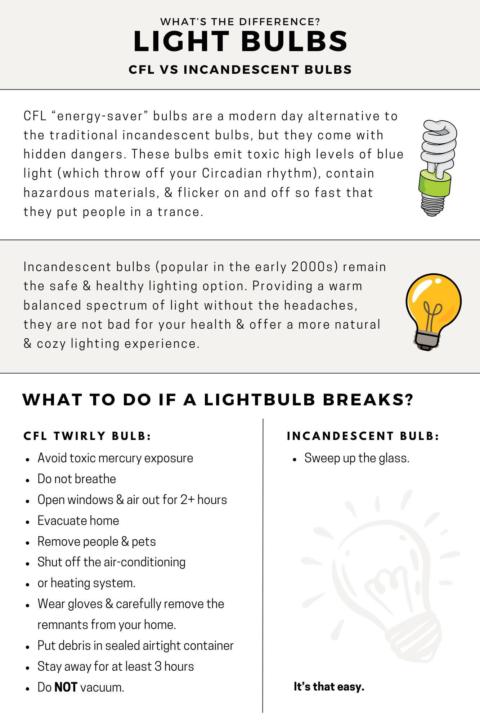 Its all in the 💡 