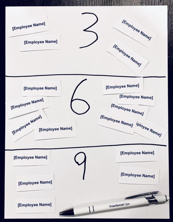 Is your Employee a 3, 6, or 9?