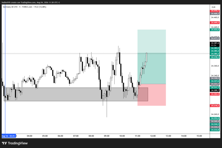 Buy DAX