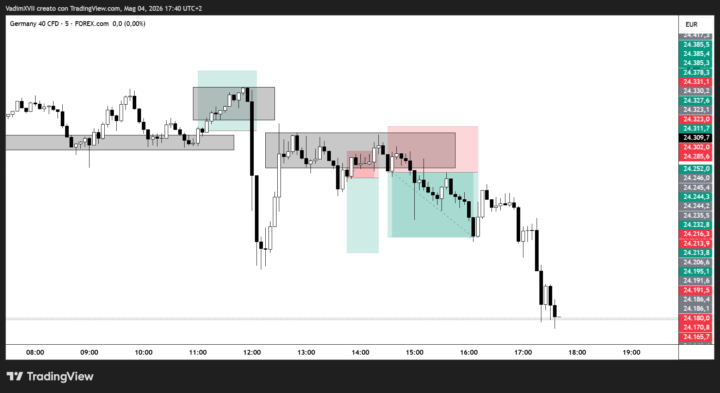 SELL DAX 