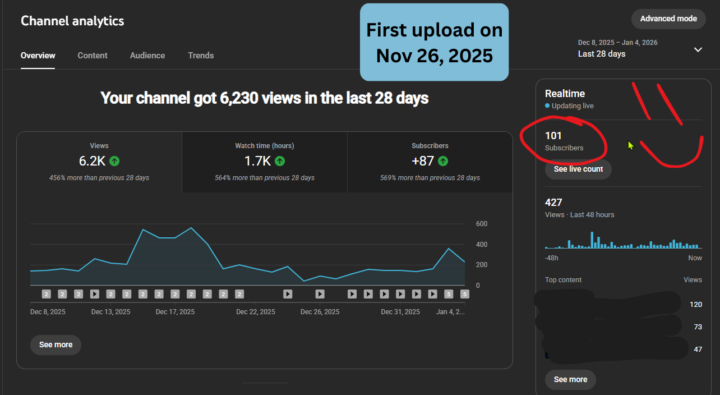 Just crossed 100 subscribers on my first fully automated YouTube channel!!!