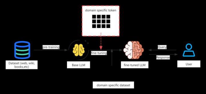 Why Your AI System Is Getting Expensive (And How to Fix It)