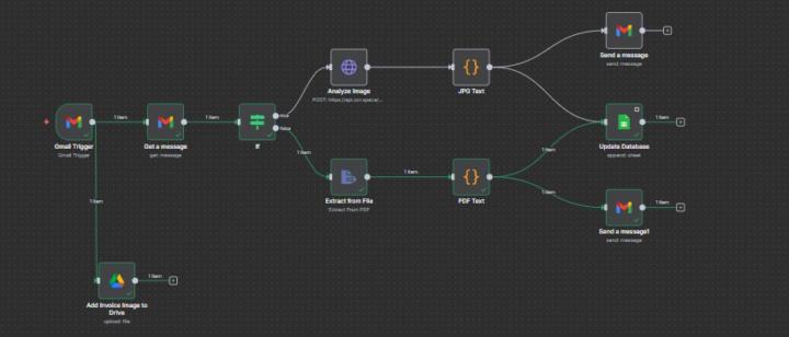 Simple Invoice Workflow Automation 