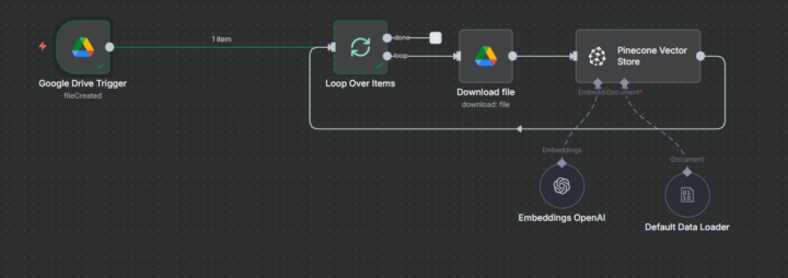 Reading Multiple files from Google Drive