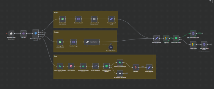 WhatsApp n8n message to GHL Conversation.