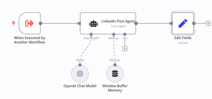 Sub-Workflow Testing