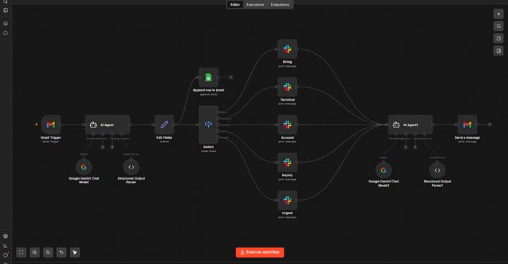 Built an AI support ticket triage system that reads, classifies, and routes every customer email automatically — zero manual sorting