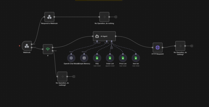 Today, I created a Messenger auto-reply automation system