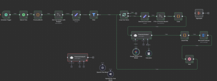 Financial Analsis by A`i Agent