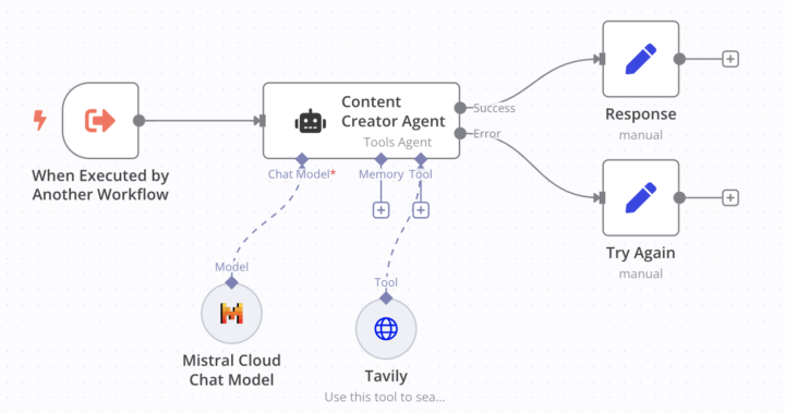 multiple outputs for one agent