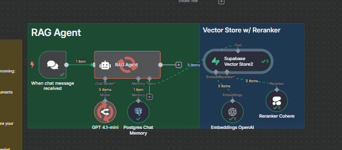 RAG Agent Looping Issue with Supabase Vector Store – No Output, High Token Usage