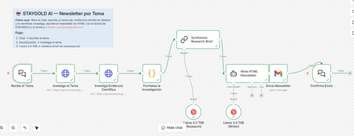 Built my first n8n workflow without nothing a thing about it. (I don't know if I am proud of that or not)
