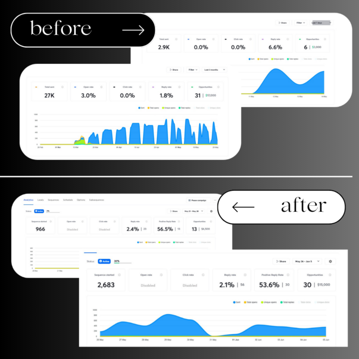 Cold Email Is Not Dead. You’re Just Doing It Wrong. Here’s Proof.