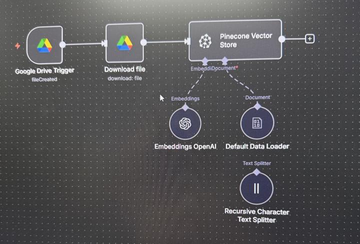 Can’t connect Nodes