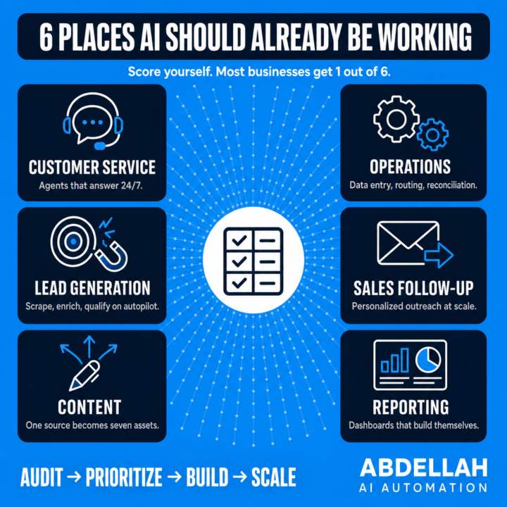 Most businesses run AI in one or two places. 