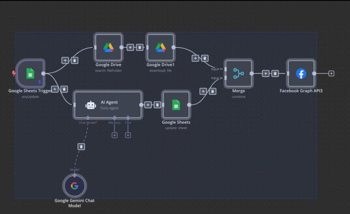 Auto post Facebook with multiple photo