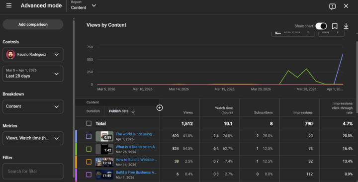 My First Month of YouTube | Already 1,500 Views