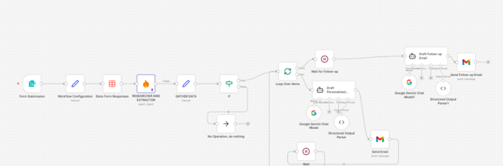 Applying to international universities shouldn’t feel like a full-time job.