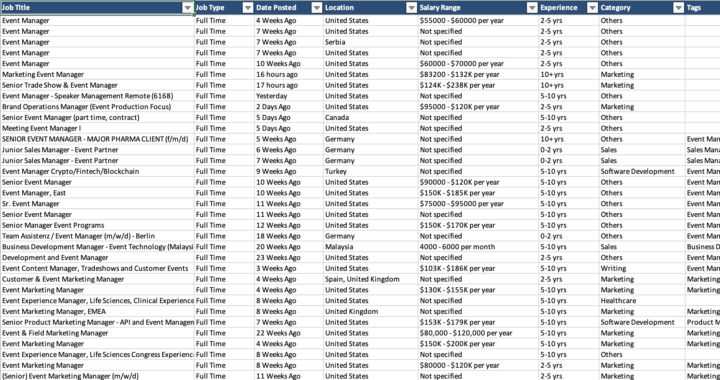 7-Day Challenge - Day 2: Web scraping with Firecrawl #AISChallenge