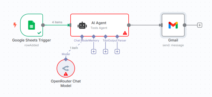 My First n8n workflow