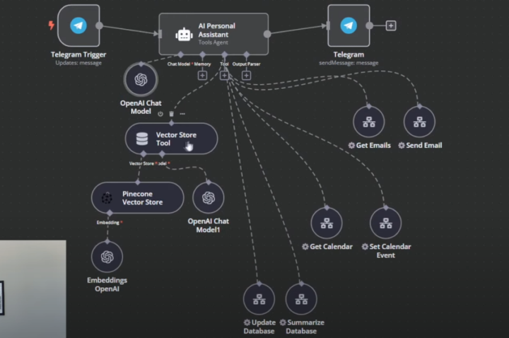 Need help to make an AI tool in n8n 