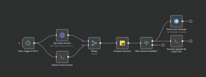 n8n Auto-Update Workflow – Daily Stable Version Check & Upgrade (Zero Touch)