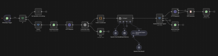 Whatsapp Business: Audio to Text