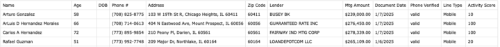 1000+ Mortgage Leads Enriched