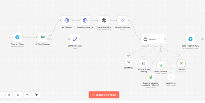 Production-Ready Telegram Automation for GoHighLevel