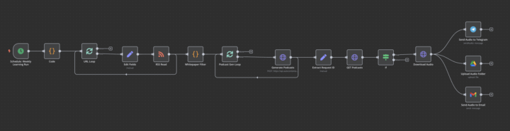 AI-Powered Automations for... NOT Business!