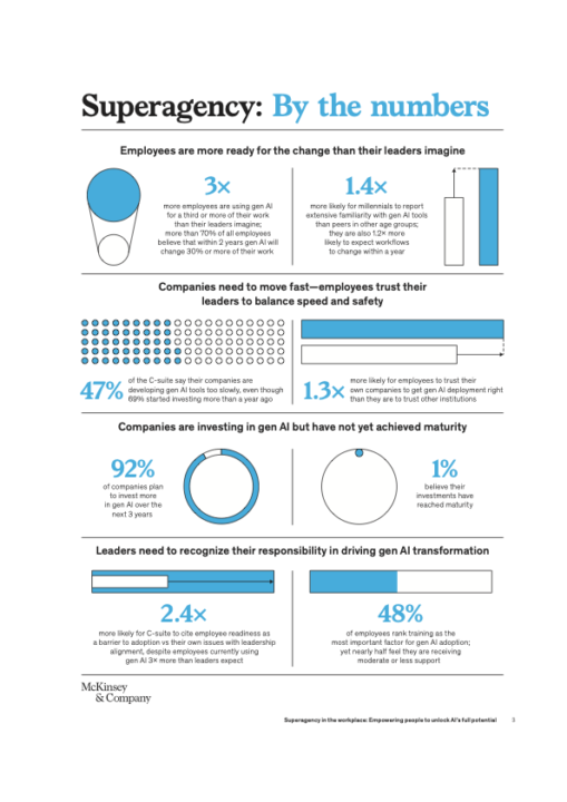 McKinsey & Company released their full 2025 AI report last week