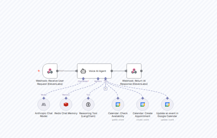 🤖 Meet Your AI Receptionist - The Assistant You Didn’t Know You Needed