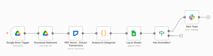 Built N8N Workflow That Reconciles Bank Statements In 30 Seconds 🔥