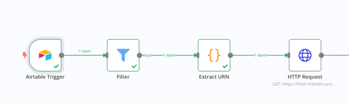 Extracting linkedin post comments and commenters to airtable - URN? 