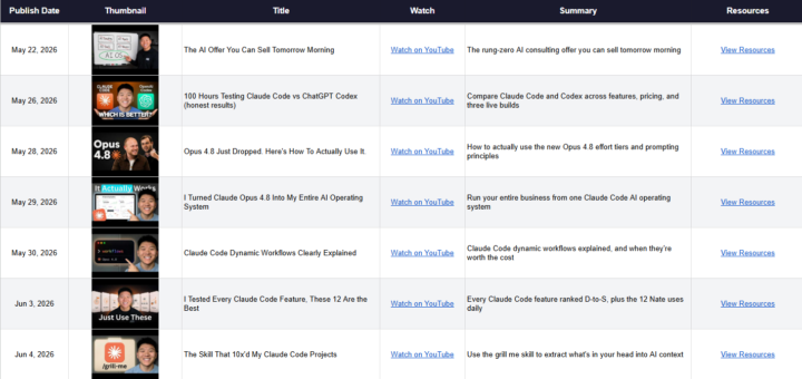 📚 Looking for a YouTube video resource?