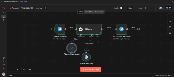 Telegram and Ollama chat model 